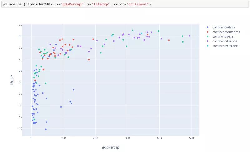 又发现一个 Python 数据可视化神器