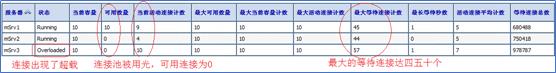 WEBLOGIC连接池配置