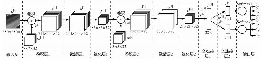 论文# 基于图像识别的带式输送机输煤量和跑偏检测方法