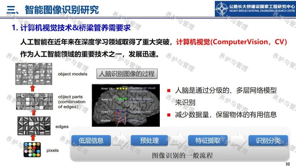 【睿·观点】冯良平：基于BIM平台与图像识别的桥梁管养信息融合技术研究