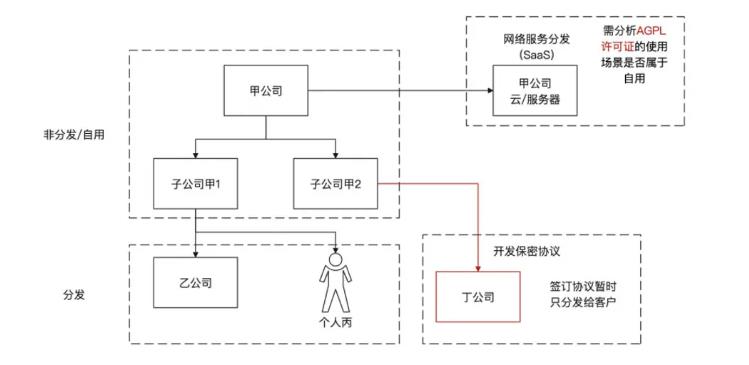 CentOS重开