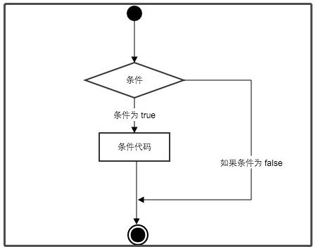 对比Excel、MySQL、Python，分别讲述 “if函数” 的使用原理！