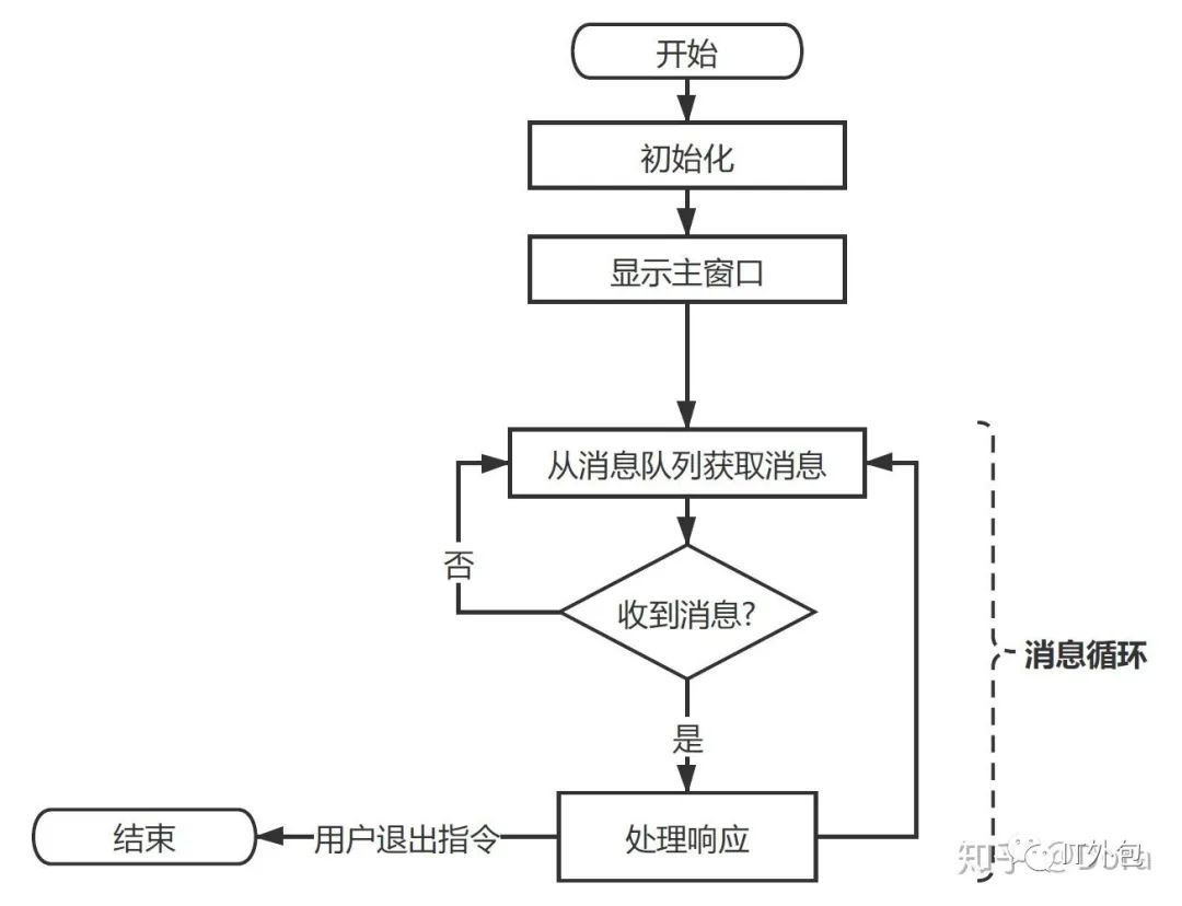 PyQt图形程序设计 - 冒泡排序 - Python多线程