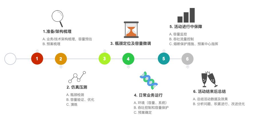 云原生｜SpringCloud 在Kubernetes 上的最佳实践