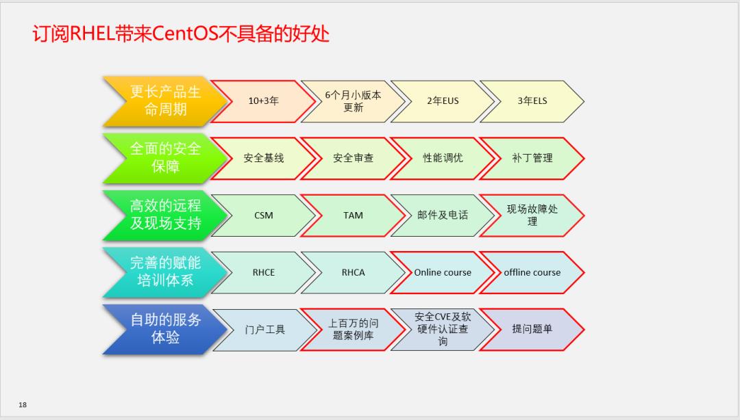 CentOS的前世今生与红帽企业Linux