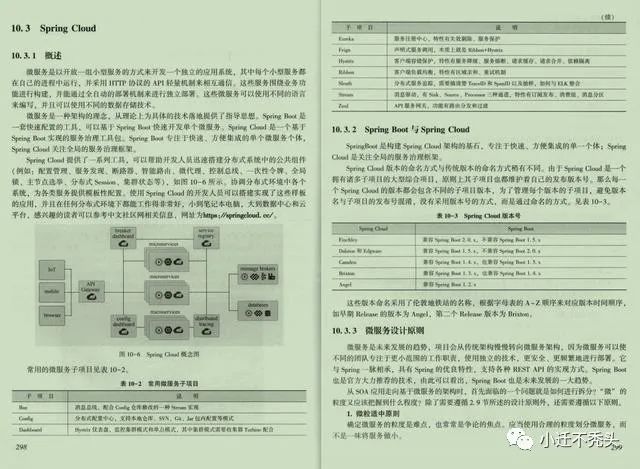 跪了！阿里技术官出品: Java架构设计之完美,看完秒进大厂。