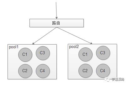 基于 Netty 如何实现高性能的 HTTP Client 的连接池