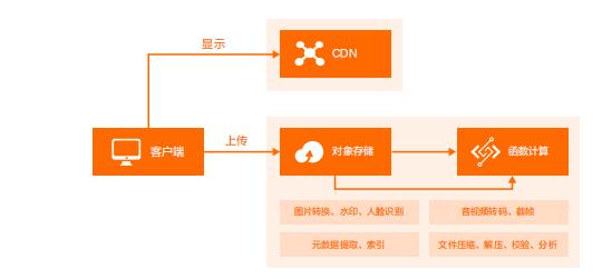 业界首发｜云原生领域首本架构白皮书重磅发布