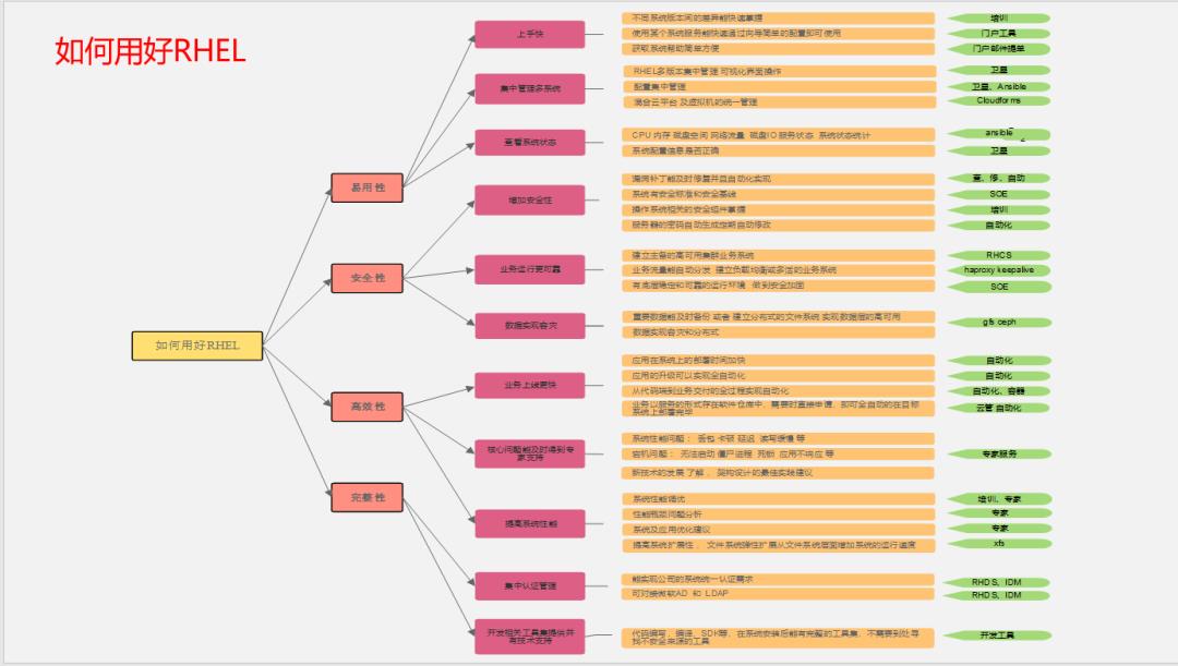 CentOS的前世今生与红帽企业Linux