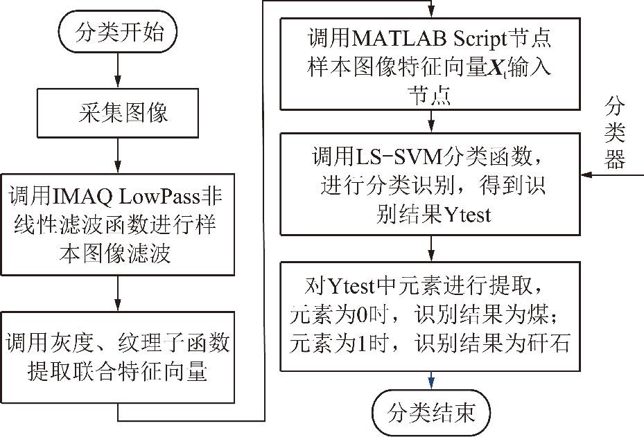 论文# 西科大李曼：煤矸分选机器人图像识别方法和系统