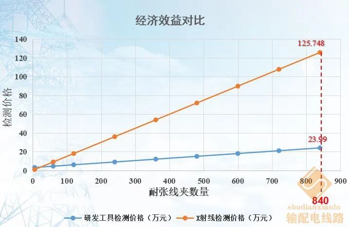 输电线路耐张线夹施工质量图像识别工具