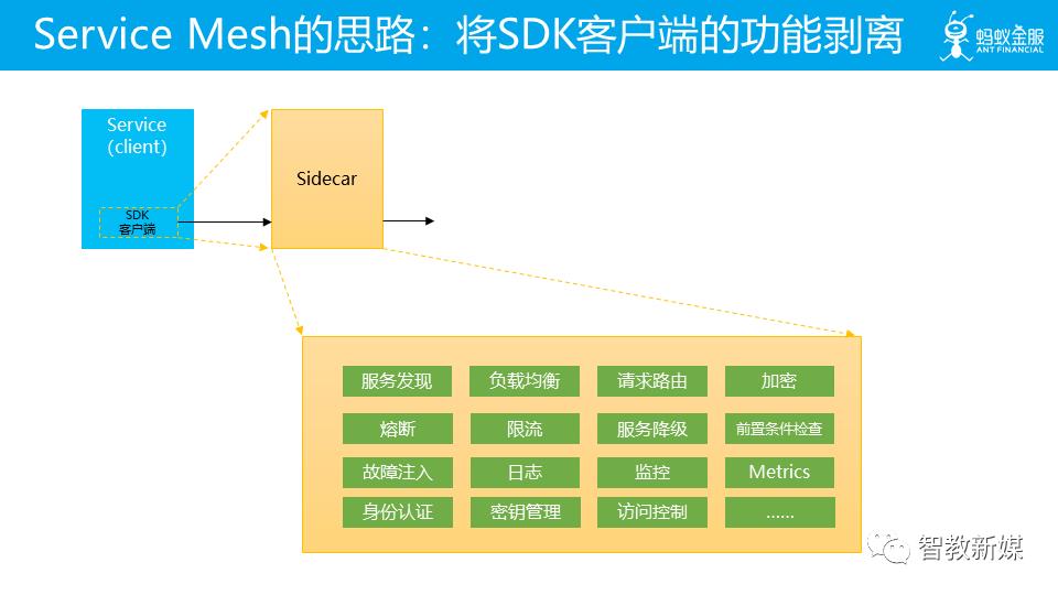 云原生为何而生：一文解读云原生