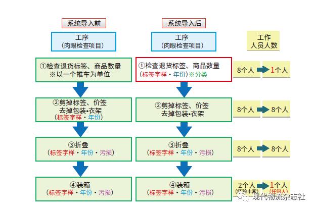 打造图像识别分拣系统斩获出乎意料之效益 | 经典重温