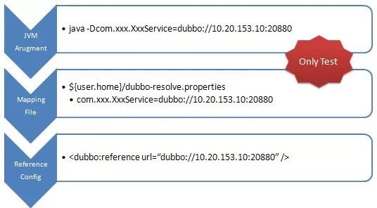 精尽 Dubbo 原理与源码专栏( 已经完成 69+ 篇，预计总共 75+ 篇 )