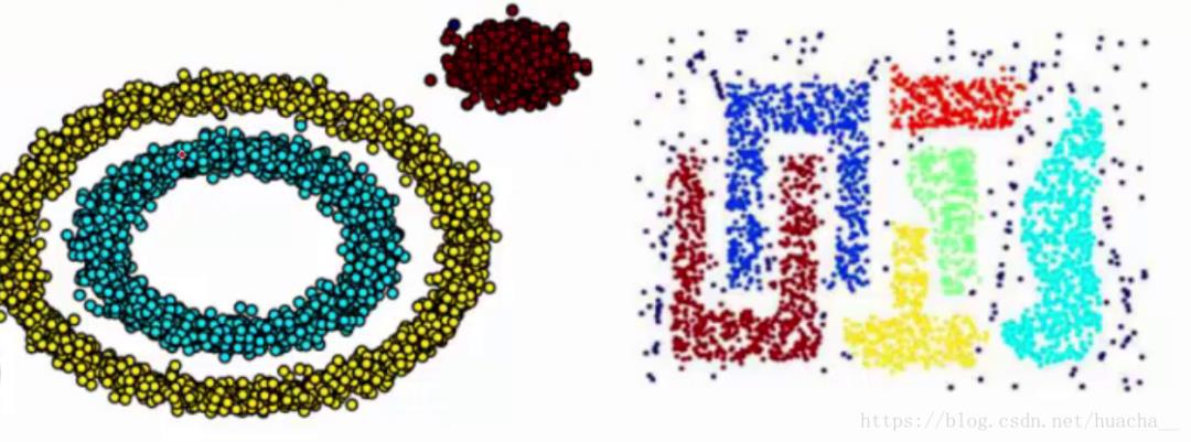 DBSCAN密度聚类算法（理论+图解+python代码）