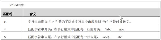 Django爱之初体验，Python如何开发接口