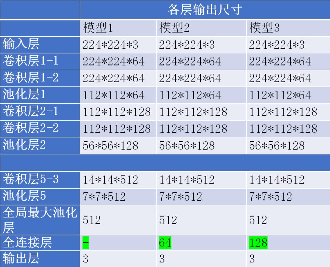 李就好：作物叶部病害图像识别研究