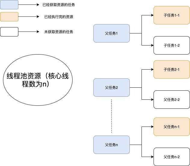 不聊原理，拿来即用的线程池最佳实践。