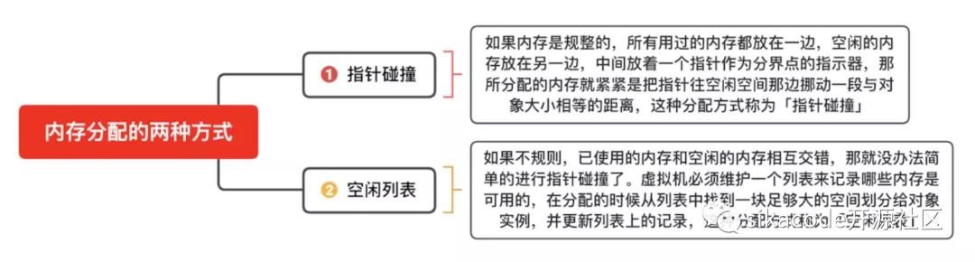 【面试系列5】Java虚拟机(JVM)