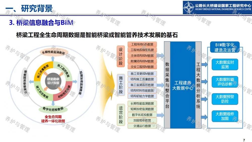 【睿·观点】冯良平：基于BIM平台与图像识别的桥梁管养信息融合技术研究