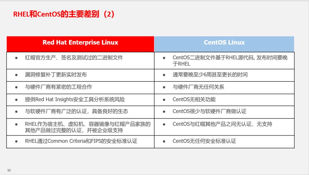 CentOS的前世今生与红帽企业Linux