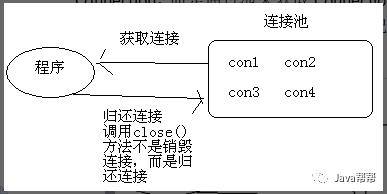 第三十天-加强2-多表查询&JDBC&连接池&DBUtils&综合案例【悟空教程】