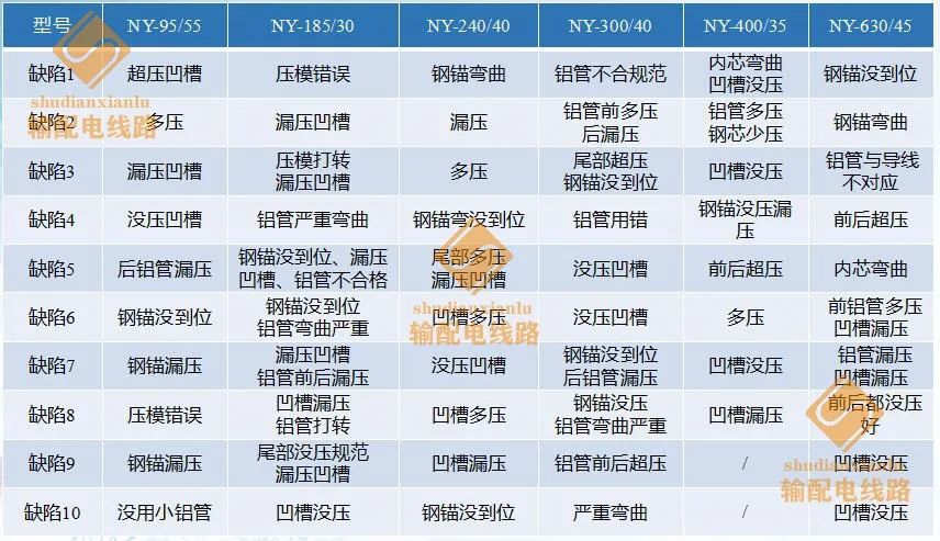 输电线路耐张线夹施工质量图像识别工具