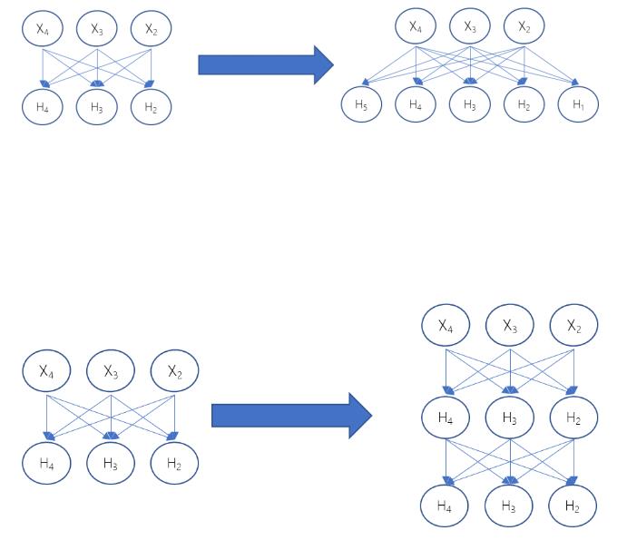 李就好：作物叶部病害图像识别研究