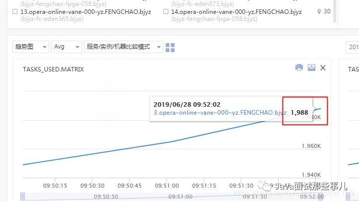 内部分享：一次HttpClient连接池引发的雪崩案例复盘....