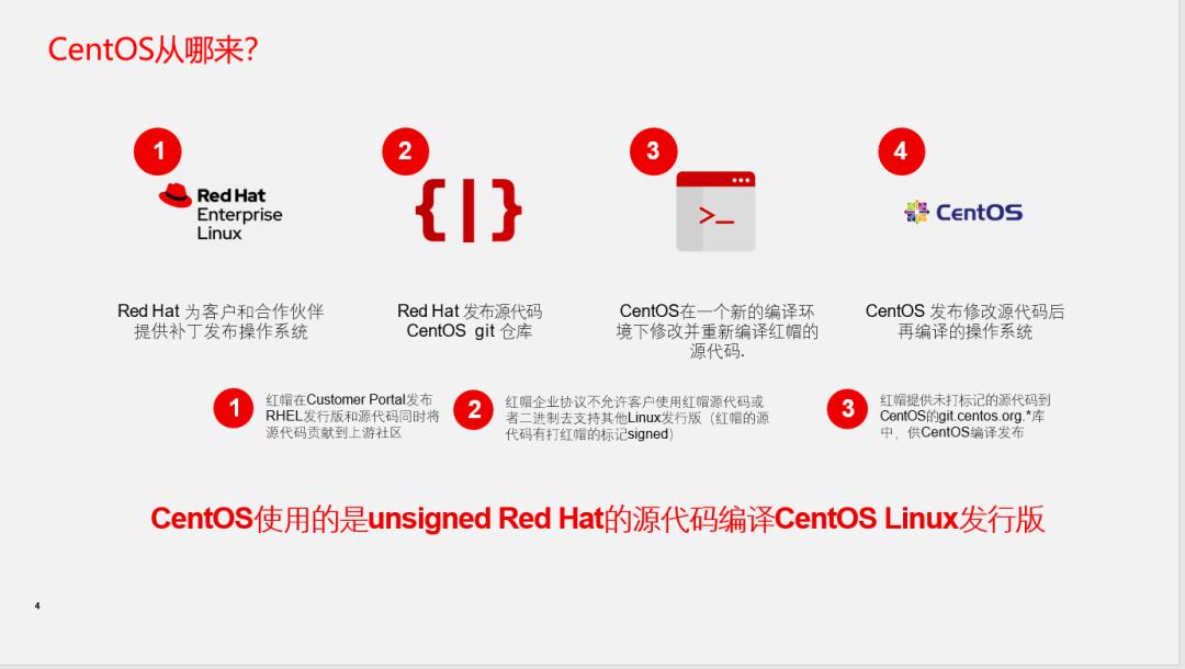 CentOS的前世今生与红帽企业Linux