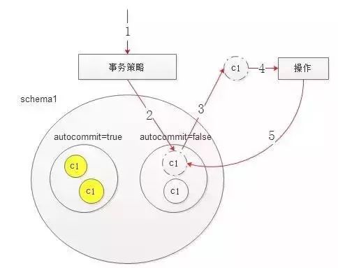 仅需这一篇，稳稳的掌握“数据库连接池”