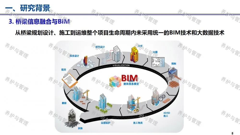 【睿·观点】冯良平：基于BIM平台与图像识别的桥梁管养信息融合技术研究