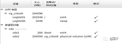 全新安装Centos6.5操作系统