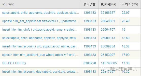 一次项目实践中DBCP数据库连接池性能优化