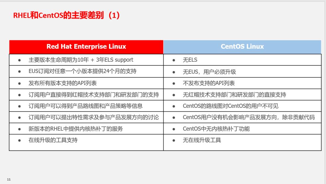 CentOS的前世今生与红帽企业Linux