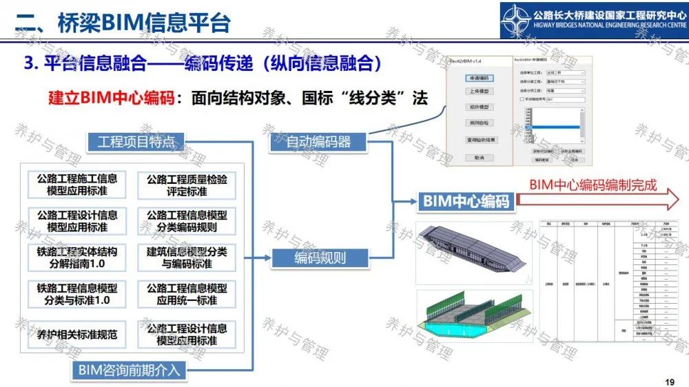 【睿·观点】冯良平：基于BIM平台与图像识别的桥梁管养信息融合技术研究