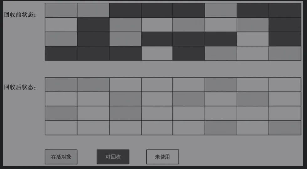 Java虚拟机浅谈——垃圾收集器与内存分配策略