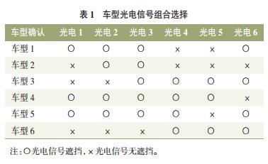 一种图像识别技术在车型自动识别中的应用