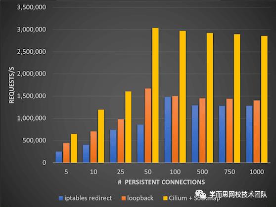 云原生架构: 服务网格、混沌工程、用户态网络