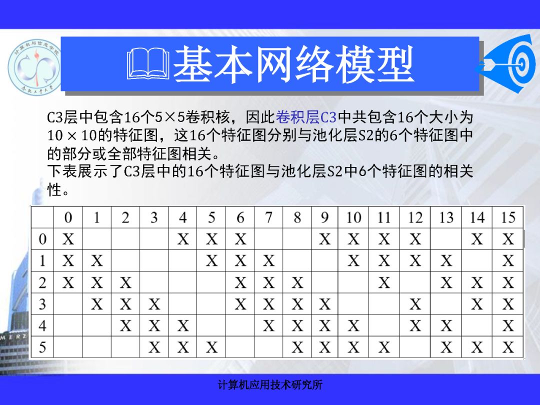 200+PPT！带你读懂深度网络模型与机理