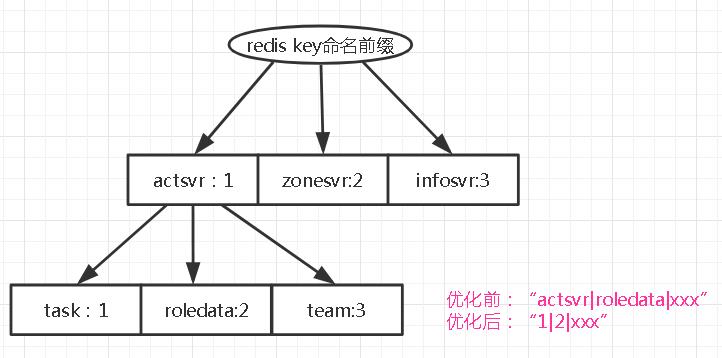 Redis：我承载了上千万人的火影青春