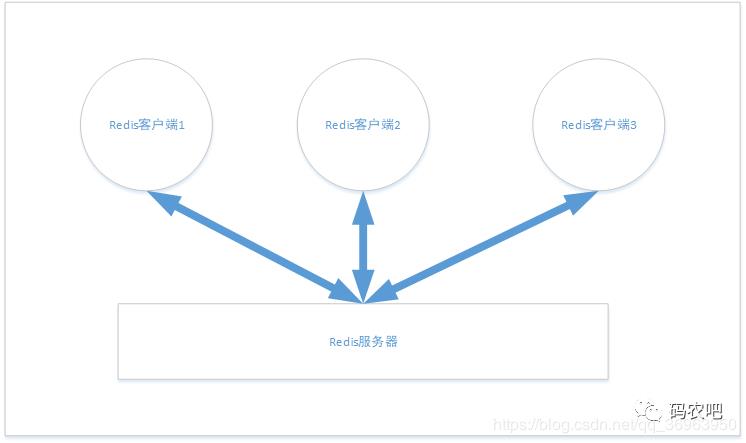 【码农说面试】当面试中遇到redis客户端...