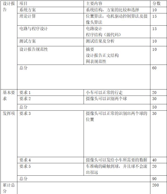 2018年“华为杯”河北科技大学 “图像识别控制大赛”规则附件