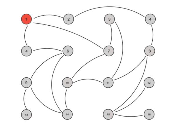 老司机带你玩转面试（5）：Redis 集群模式 Redis Cluster