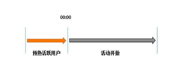 Redis 在互联网金融账务核心系统中的应用实践