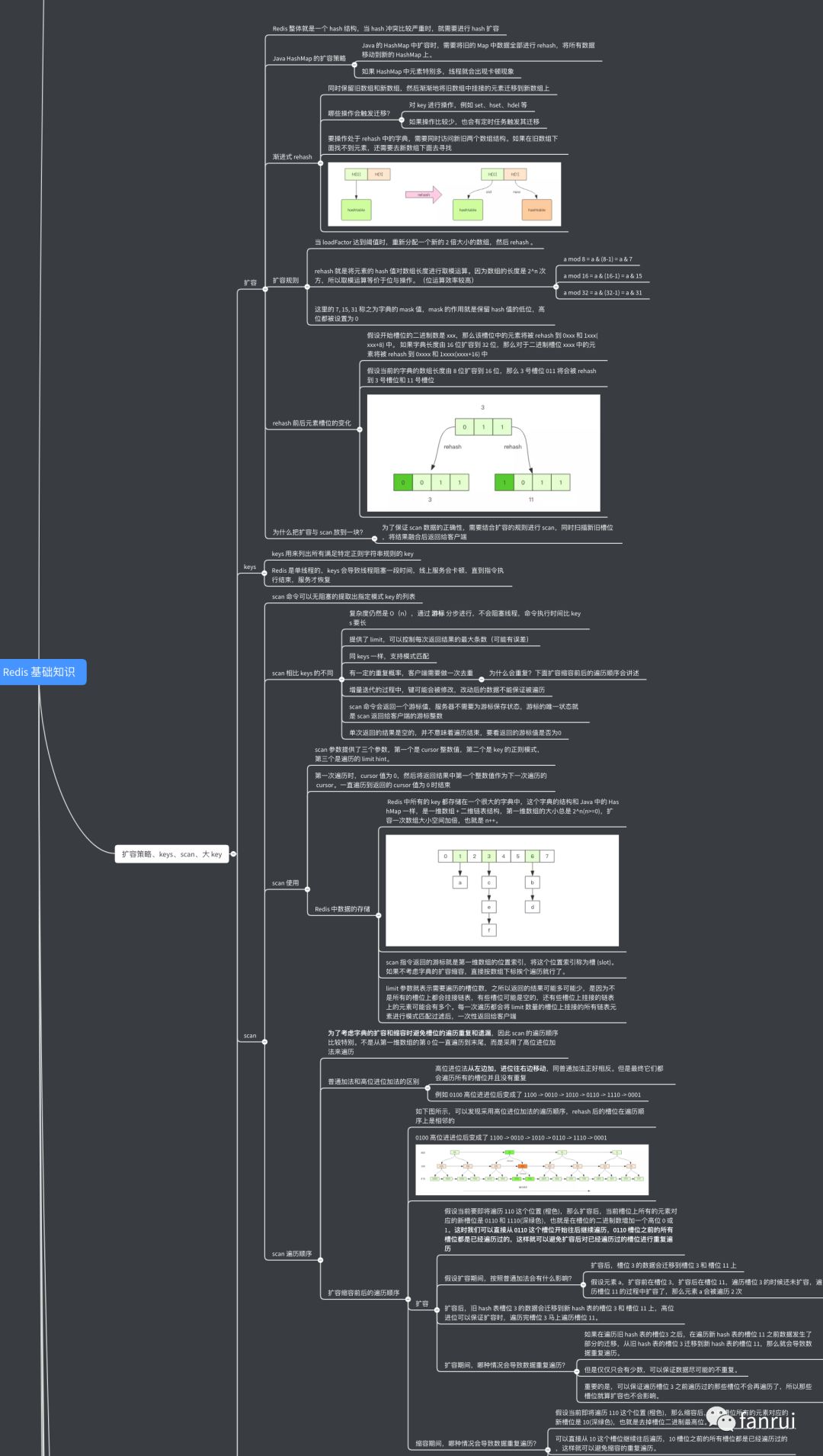 一文理清 Redis 基础及进阶知识！（附高清大图）