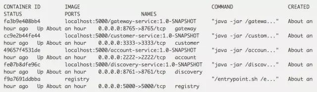 DevOps系列 | 国外大厨用Docker和Jenkins演示微服务的持续交付