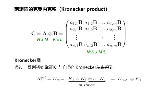 CS224W| 笔记2.2：网络模型（Graph Model）