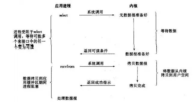 支持多线程的Redis 6.0终于发布了！