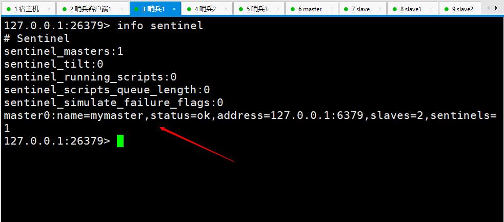 Redis哨兵原理，我忍你很久了！